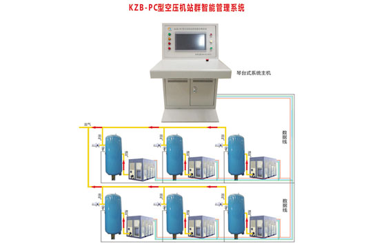 選擇風機在線監(jiān)控系統(tǒng)的重要性有哪些